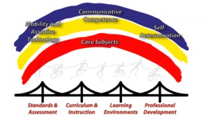 The Bridge School Curriculum and Course of Study logo