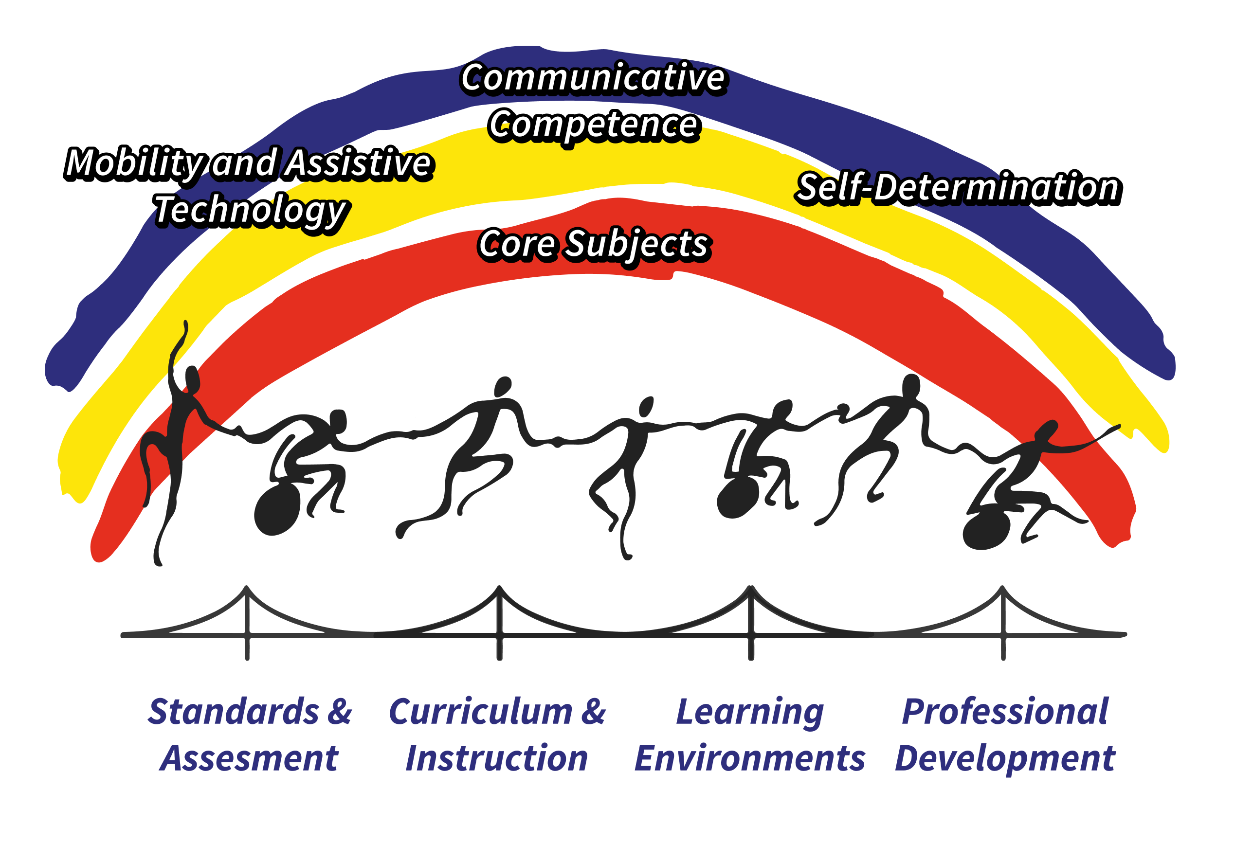 The Bridge School Curriculum and Course of Study logo